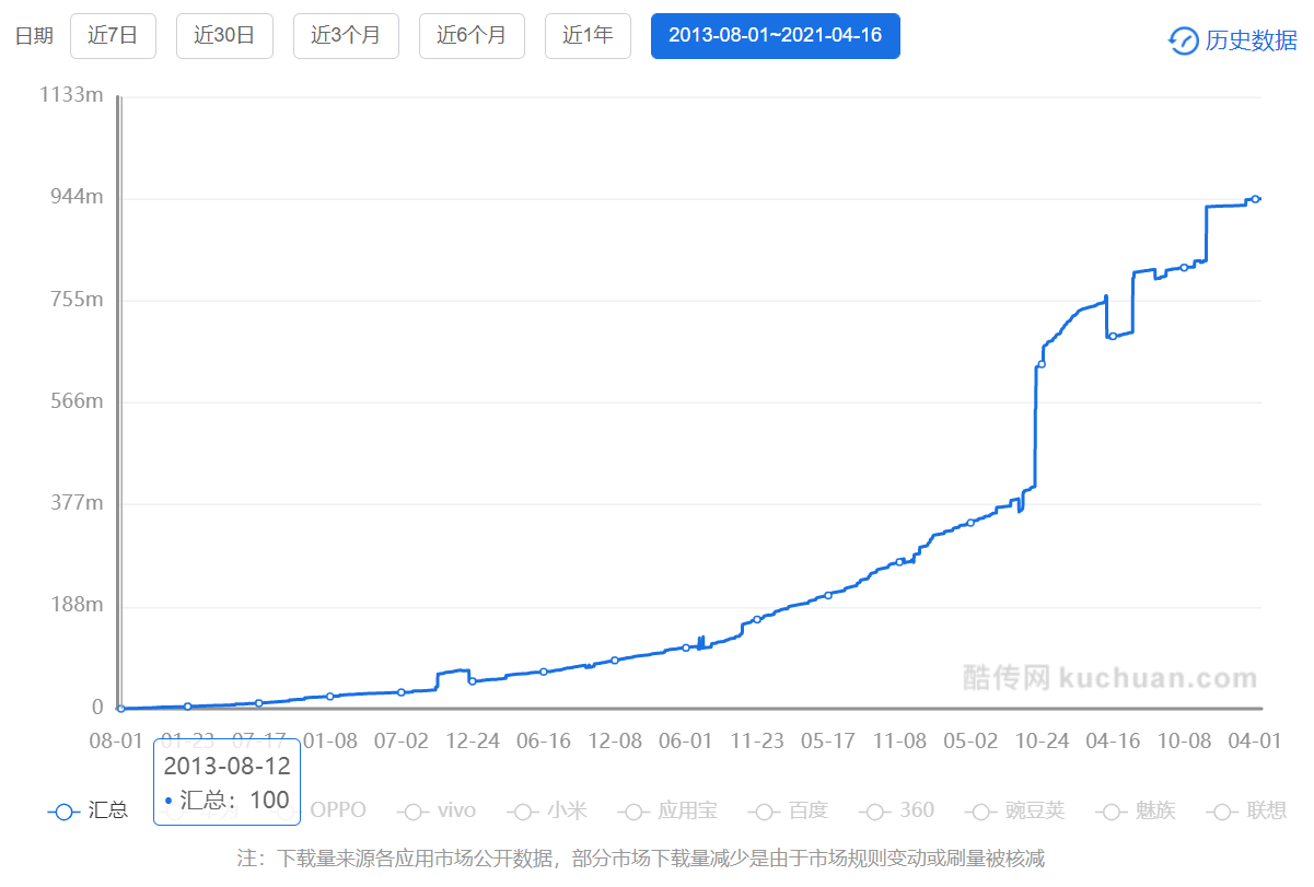 【流利说】产品运营深度拆解 - 图2