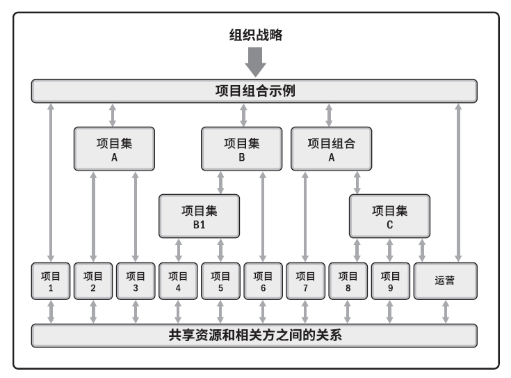 管理项目究竟在管理什么？ - 图2