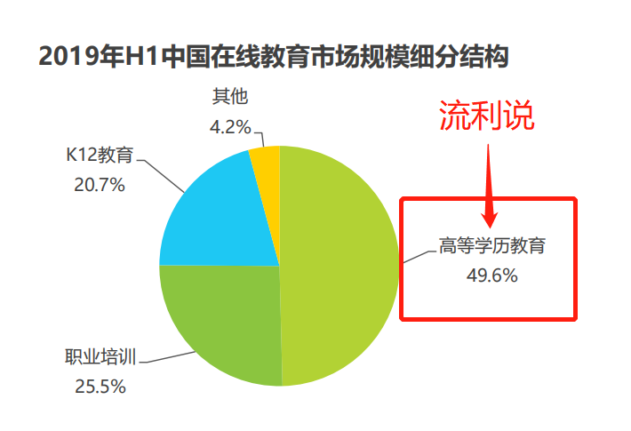 【流利说】产品运营深度拆解 - 图8