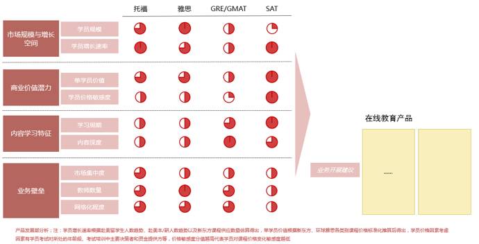 干货预警 | 行业研究的基本逻辑和方法 - 图10