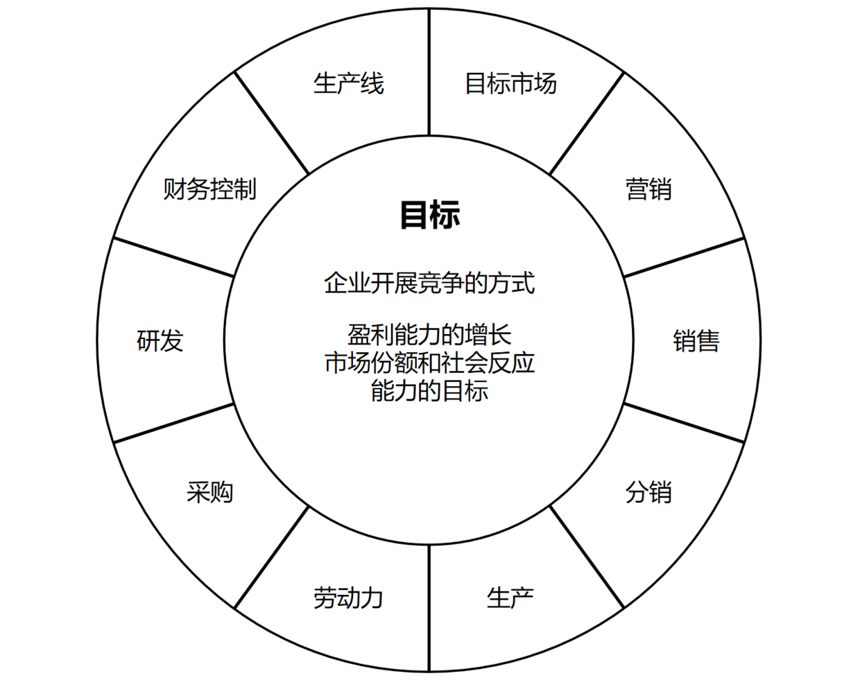 一个战略的诞生（上） - 图4