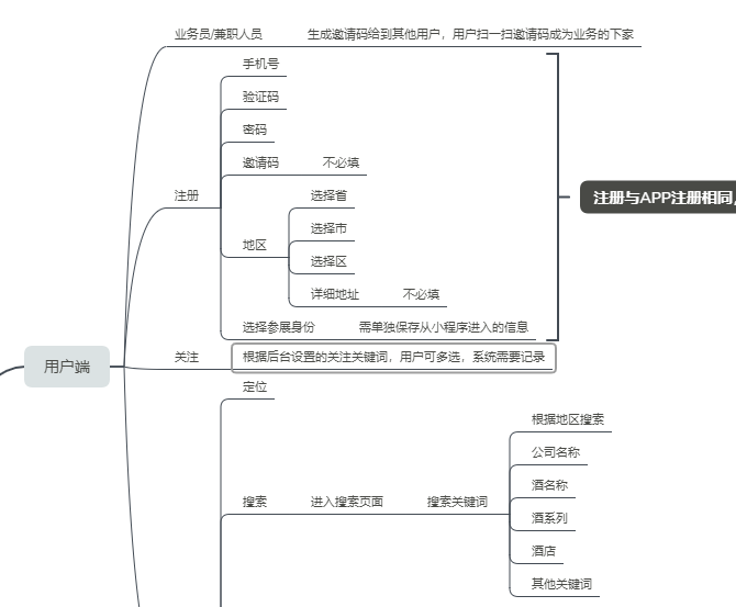 产品管理流程及规范3：产品原型设计 - 图9