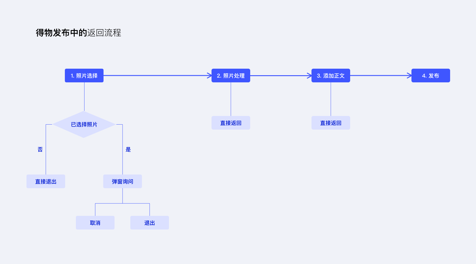 返回与保存 - 图13