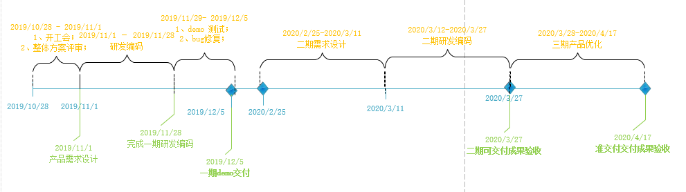 完整版项目管理经验分享：产品经理如何做项目管理？ - 图4