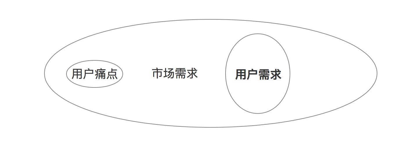 需求分析06：如何管理产品需求？ - 图2