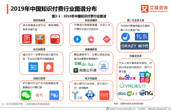 从0设计App（1）：市场分析-职场技能教育市场（下） - 图7