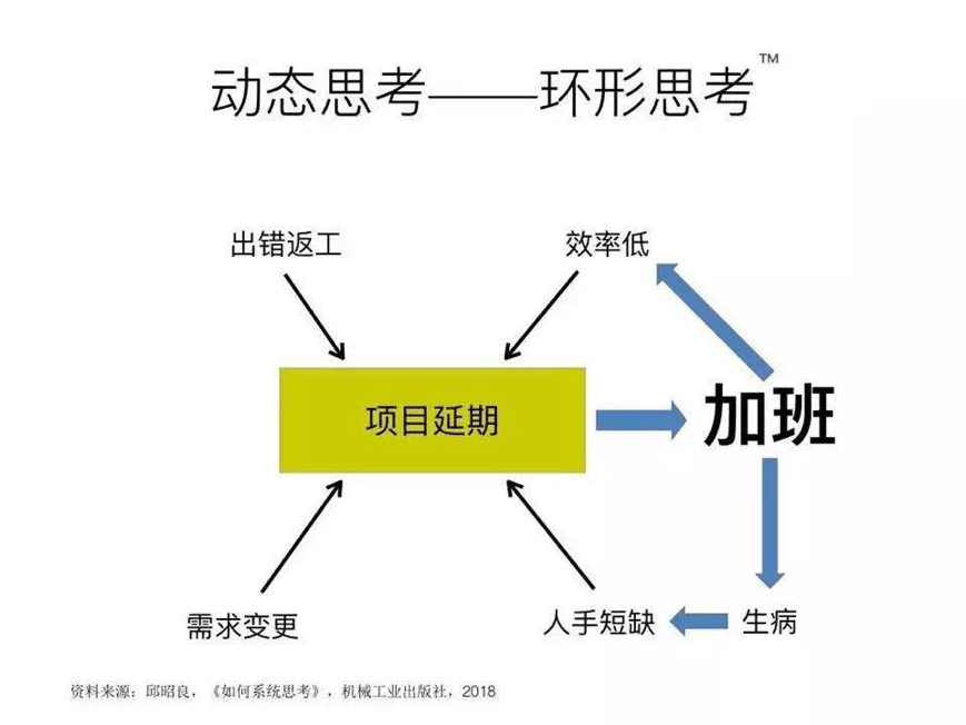 作为产品经理，这两种学习方法你需要掌握 - 图6