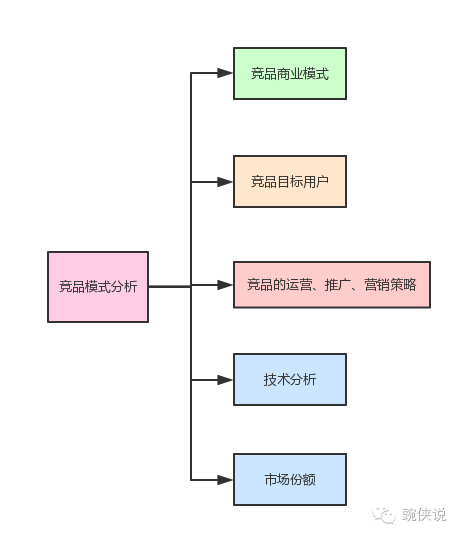 如何写好一份MRD文档？ - 图5