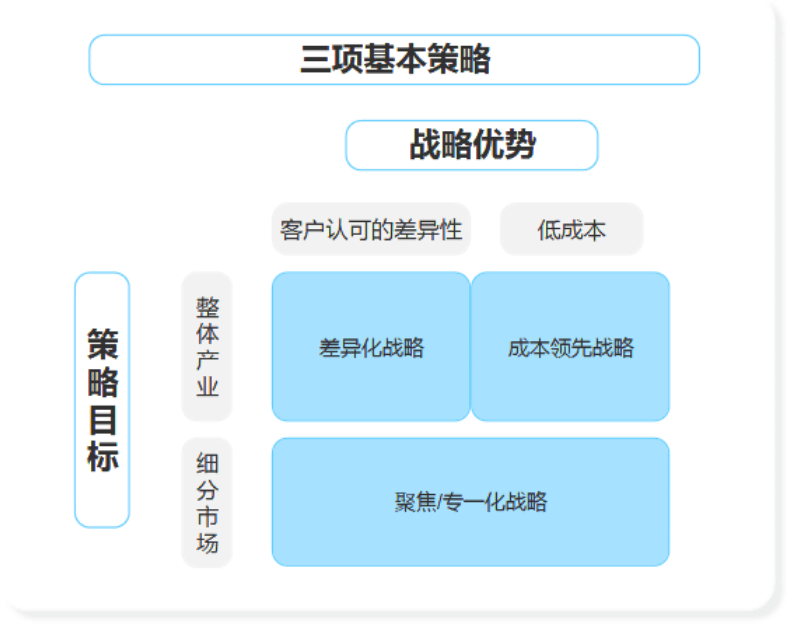 产品如何进行调查研究之行业研究 - 图6