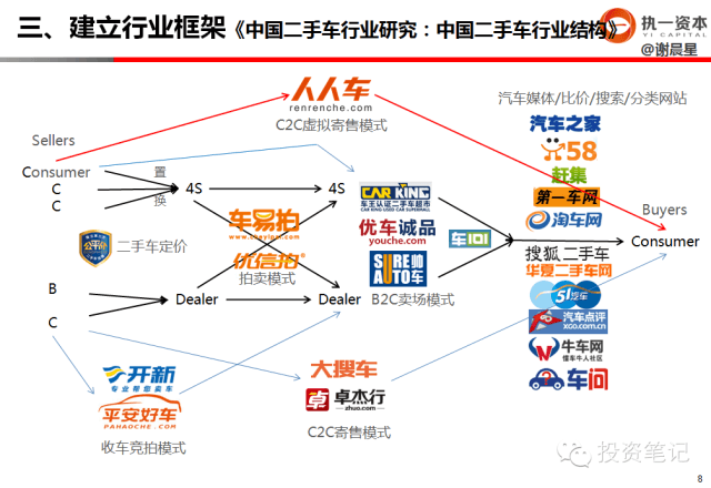 干货分享：早期创业投资如何做行业研究 - 图6