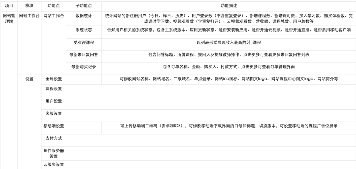 搭讪是产品经理的基本功，需求管理也是！ - 图10