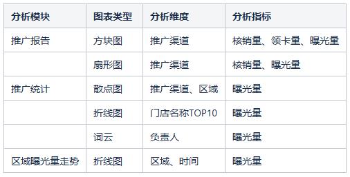 如何建立零售行业的数据分析模型？ - 图11