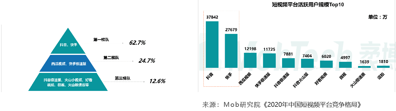 波特五力模型分析：微信视频号 - 图11