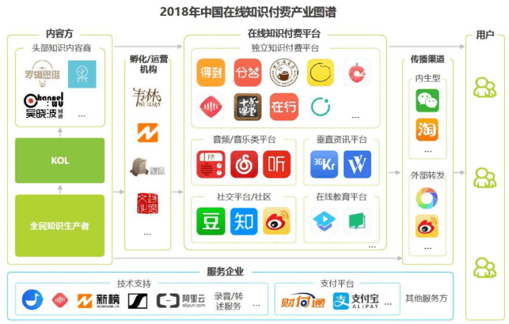 从0设计App（1）：市场分析-知识短视频行业（上） - 图10