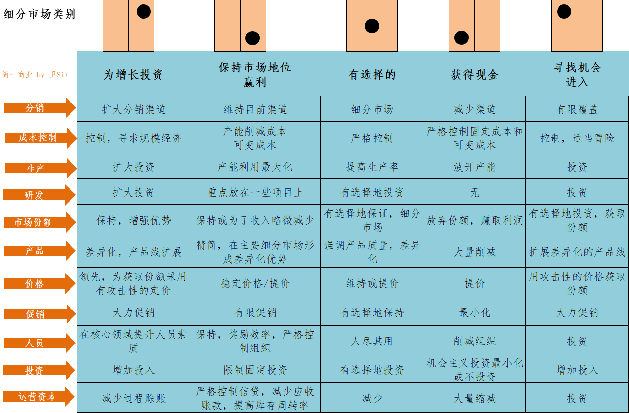 如何细分市场？这篇文章就够了 - 图13