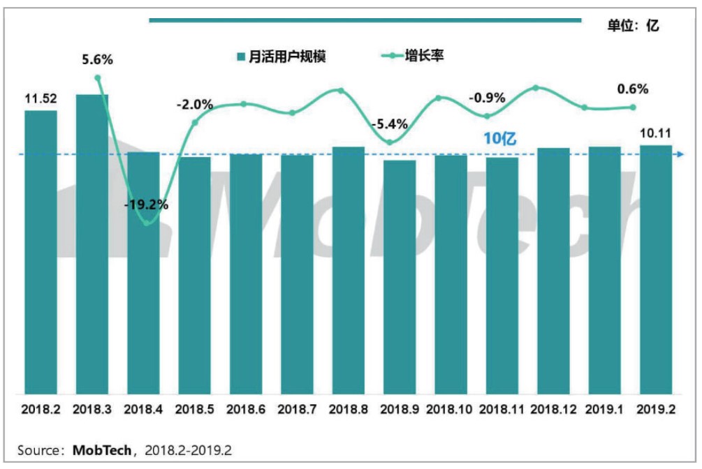 从“贩卖焦虑”出发谈谈产品运营 - 图7