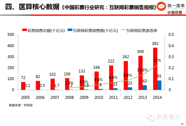 干货分享：早期创业投资如何做行业研究 - 图11