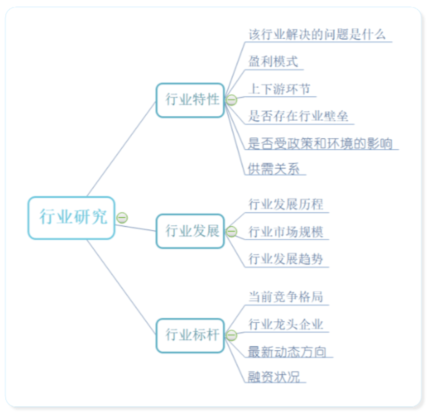 产品如何进行调查研究之行业研究 - 图3