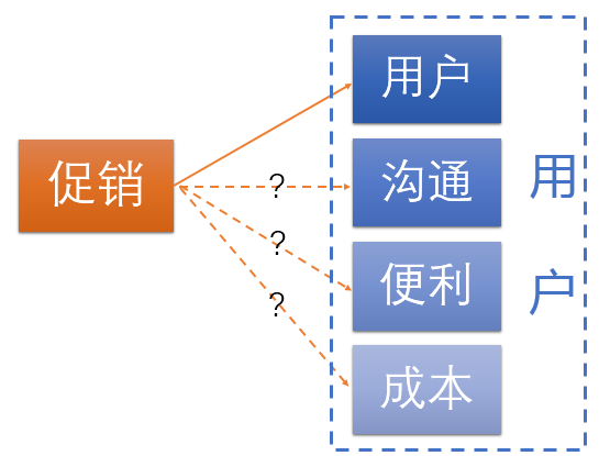 万字干货｜《增长黑客》的背后逻辑是什么？（上） - 图3