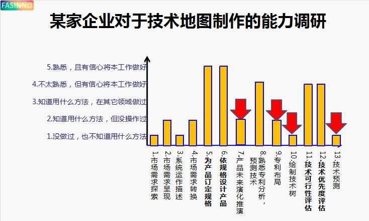 完整规划未来技术与产品规划布局战略 - 图5