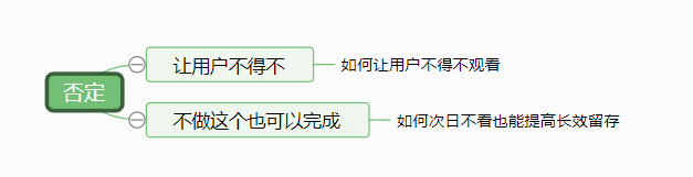 用HMW方法处理产品需求 - 图6