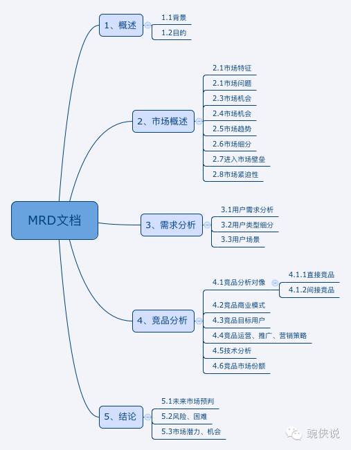 如何写好一份MRD文档？ - 图2