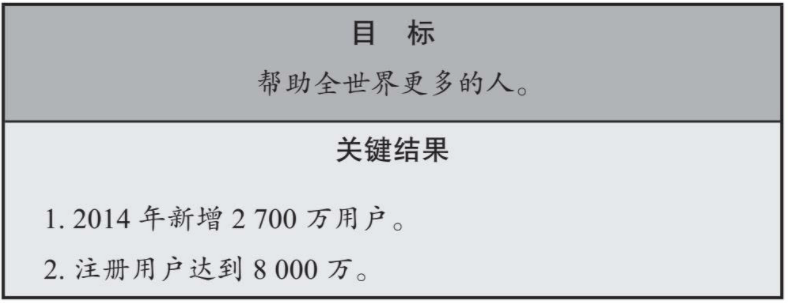 看了很多团队管理方法，依然不会团队管理？（目标管理） - 图8