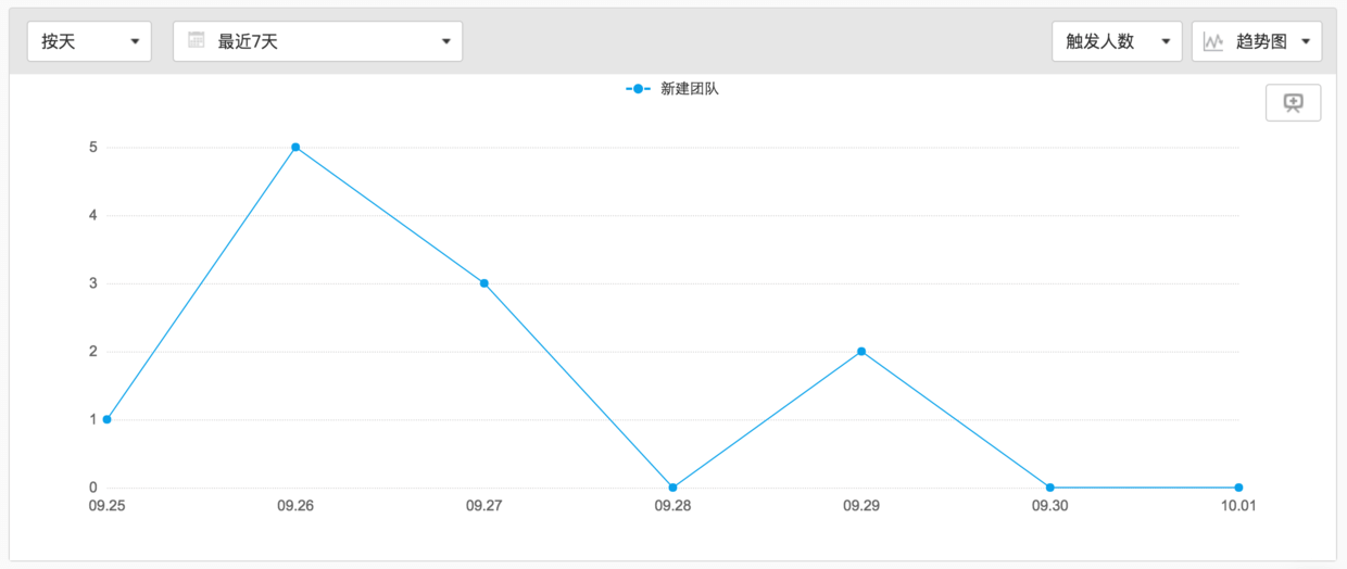 搭讪是产品经理的基本功，需求管理也是！ - 图7