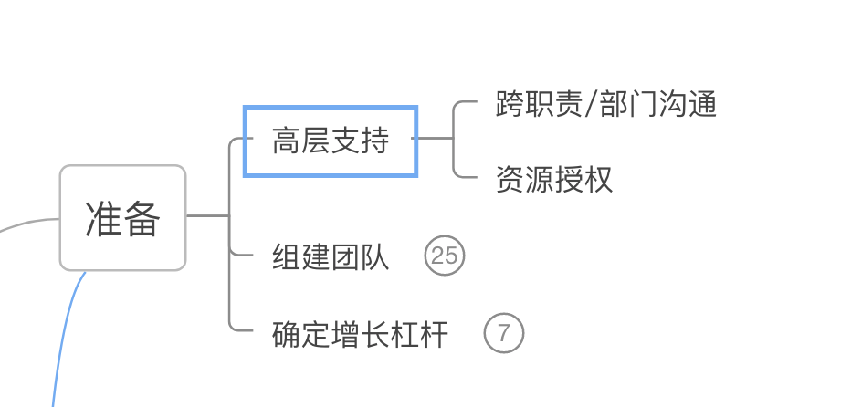 一文了解增长黑客 - 图4