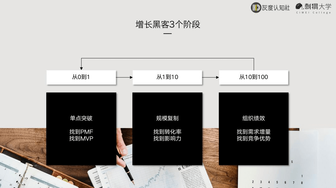 万字长文分析：零基础如何入门增长黑客？ - 图26