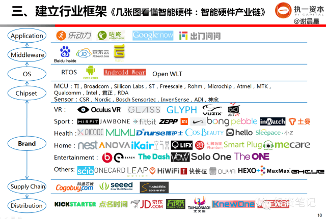 干货分享：早期创业投资如何做行业研究 - 图8