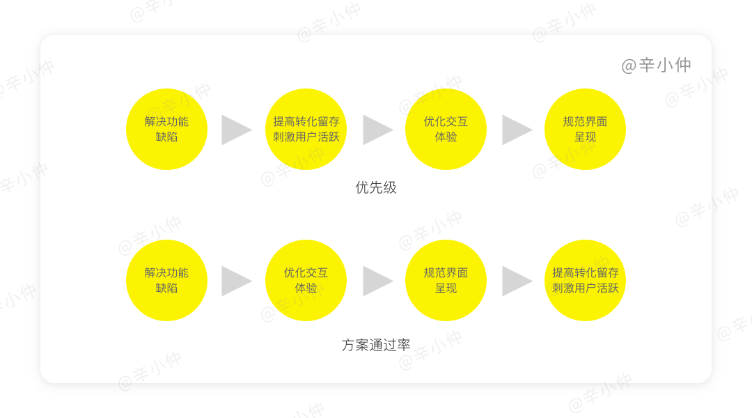 如何定期审查用户体验？ - 图12