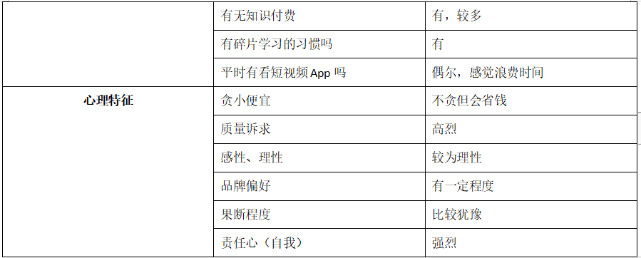 从0设计App（1）：市场分析-知识短视频行业（上） - 图19