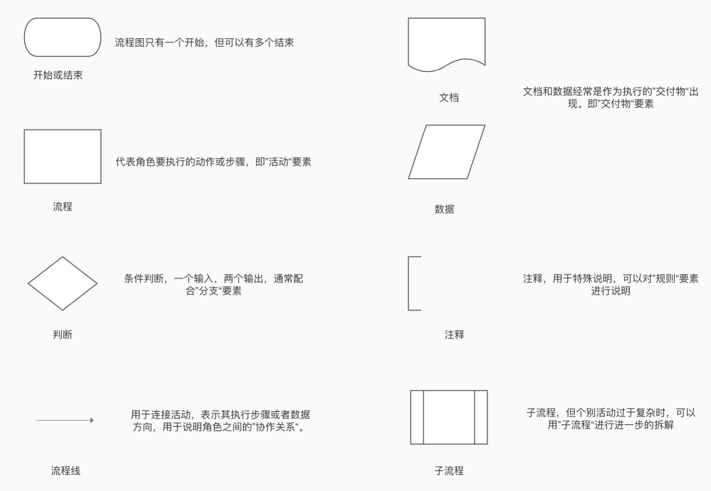 大话业务流程图（一）——什么是业务流程图 - 图2