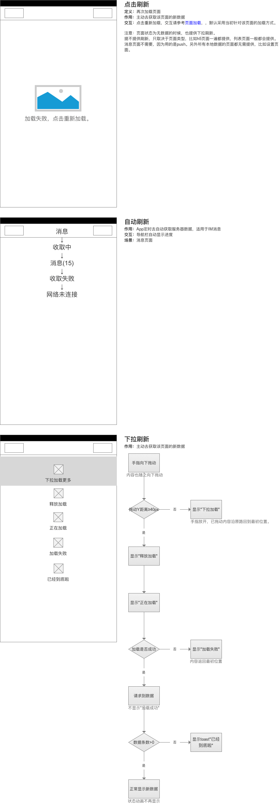 全局规范一个都不能少 - 图9