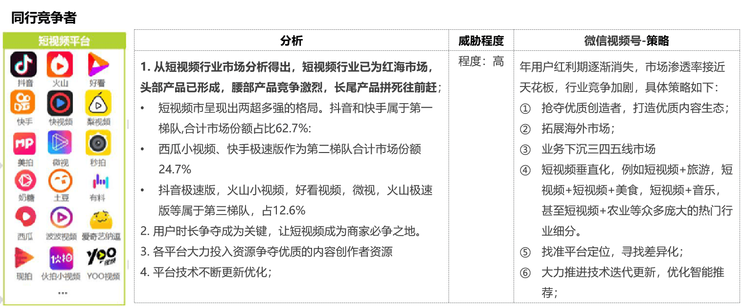 波特五力模型分析：微信视频号 - 图12