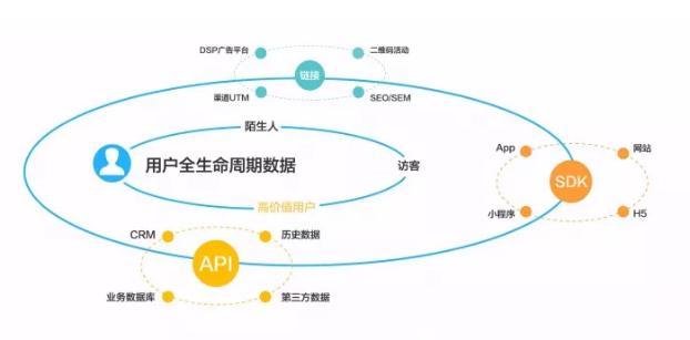 一文详解八大数据分析模型，互联网运营必备！ - 图2