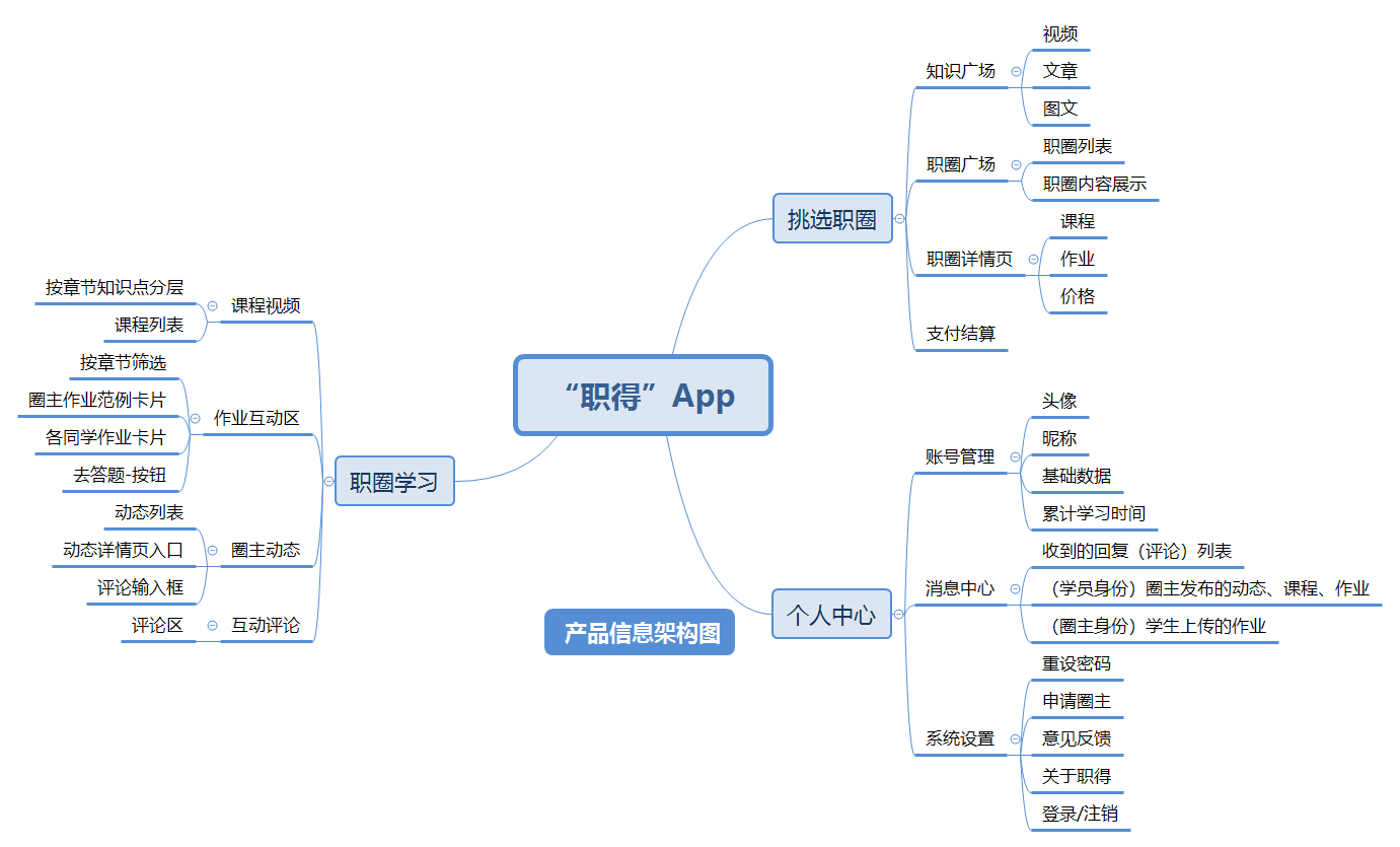 从0设计App（5）：如何搭建系统架构和产品结构（中） - 图11