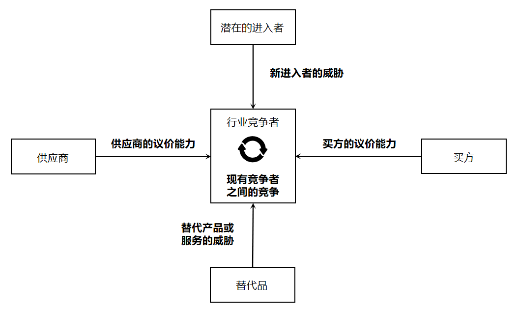 一个战略的诞生（上） - 图3