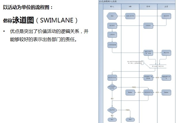 业务流程图的绘制流程分享（一） - 图9