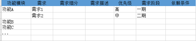 完整版项目管理经验分享：产品经理如何做项目管理？ - 图3