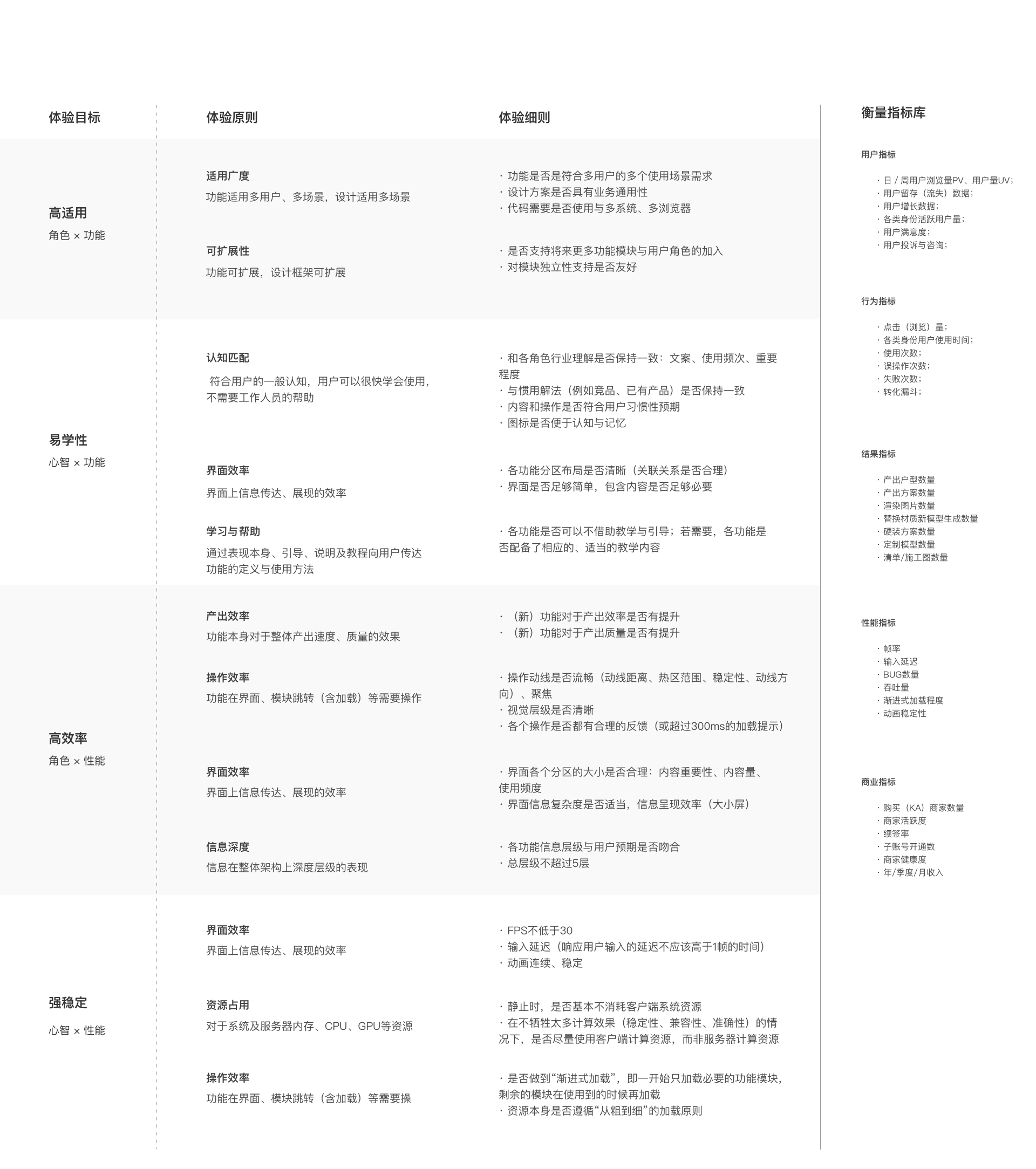 四象模型（工具产品设计及体验模型） | How it comes？ - 图11