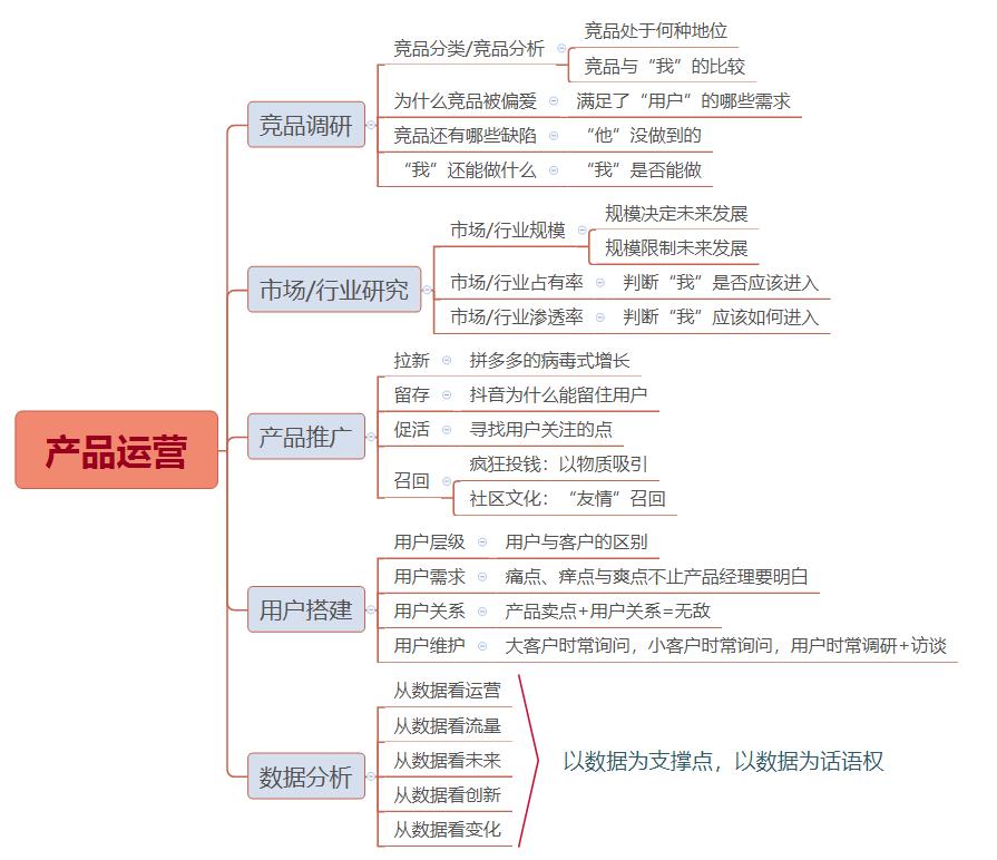 从“贩卖焦虑”出发谈谈产品运营 - 图5