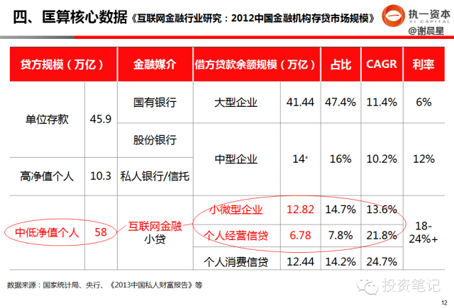 干货分享：早期创业投资如何做行业研究 - 图10