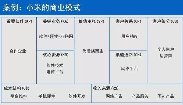 用三分钟时间，让你彻底明白什么是商业模式！ - 图17