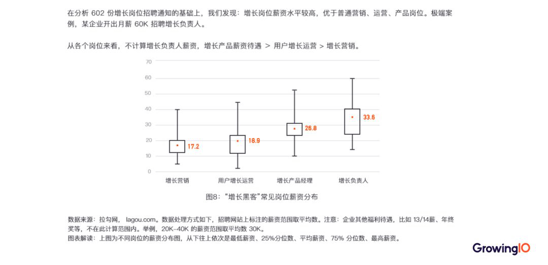 万字长文分析：零基础如何入门增长黑客？ - 图12