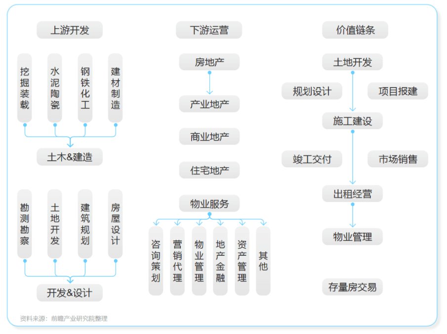 产品如何进行调查研究之行业研究 - 图4