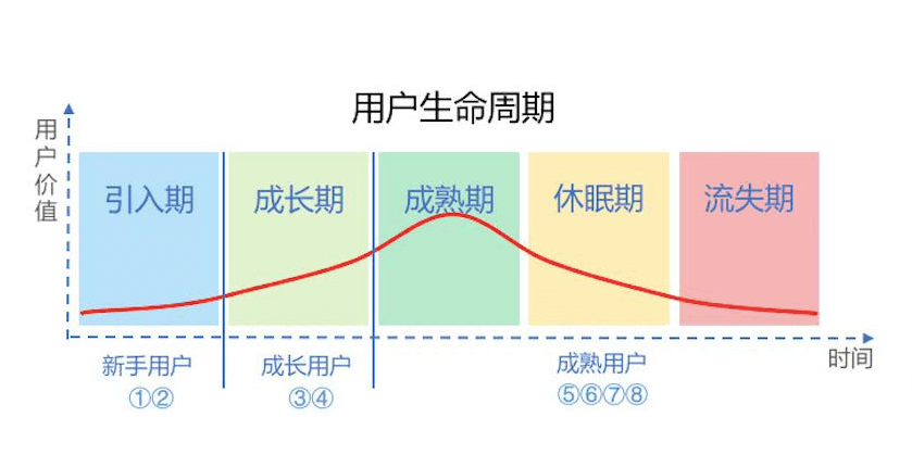 营销体系及产品认知提升（上） - 图7