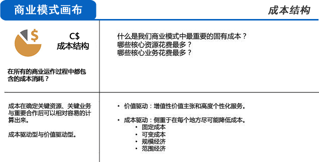 用三分钟时间，让你彻底明白什么是商业模式！ - 图15