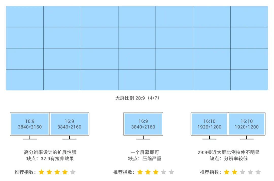 大屏可视化设计尺寸高级指南 - 图8